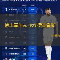 博卡青年vs 戈多伊克鲁斯(阿甲)