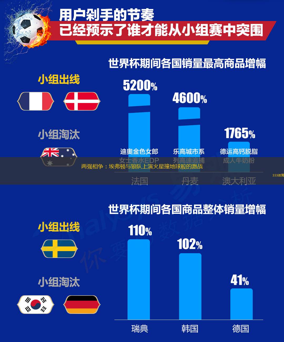 两强相争：埃弗顿与狼队上演火星撞地球般的激战