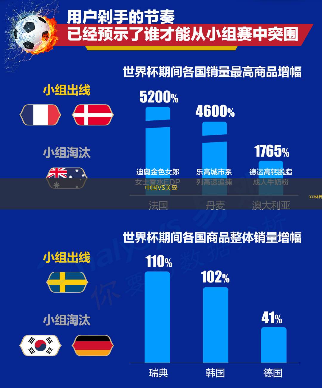 中国VS关岛