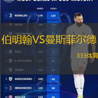 伯明翰VS曼斯菲尔德