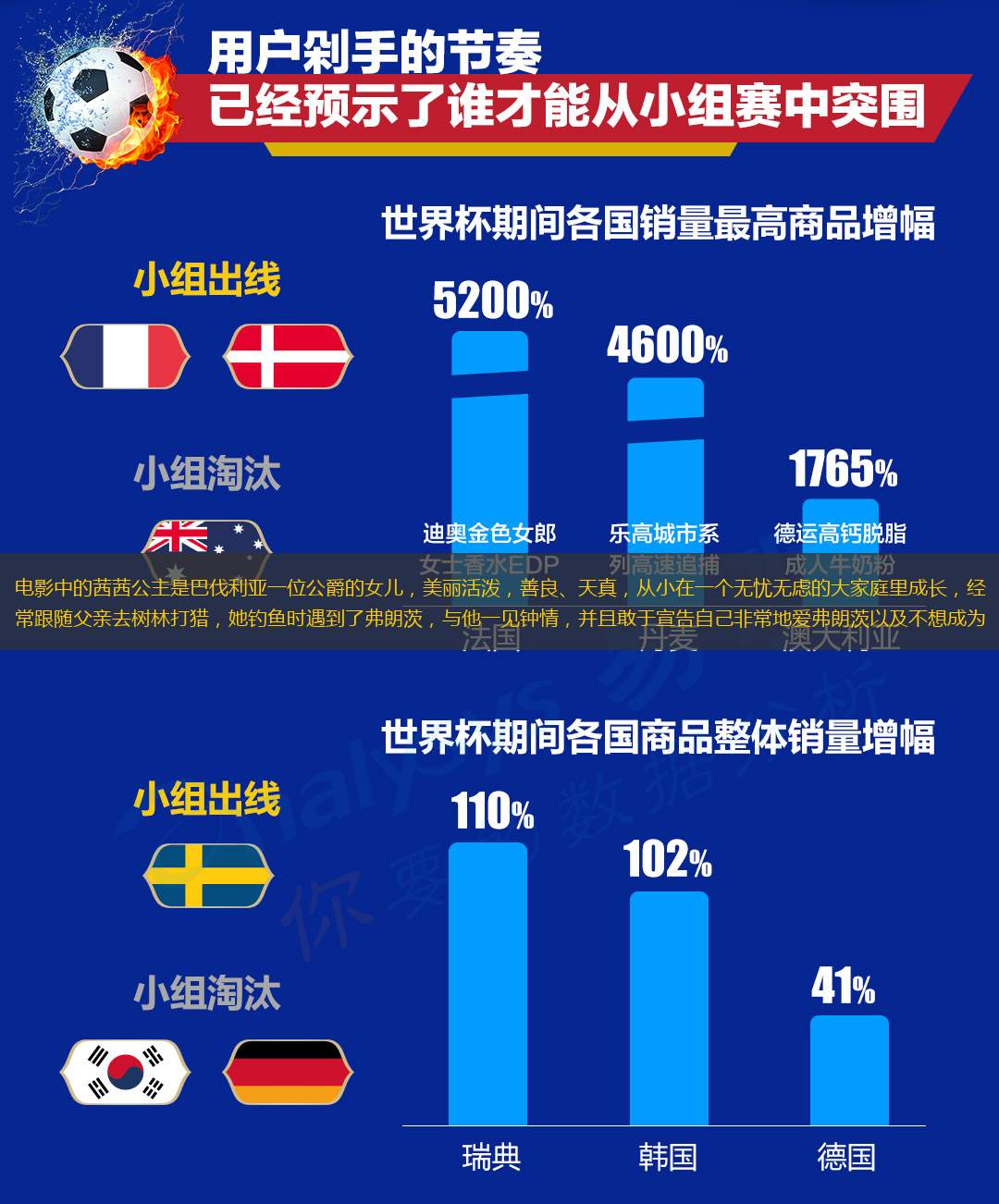 电影中的茜茜公主是巴伐利亚一位公爵的女儿，美丽活泼，善良、天真，从小在一个无忧无虑的大家庭里成长，经常跟随父亲去树林打猎，她钓鱼时遇到了弗朗茨，与他一见钟情，并且敢于宣告自己非常地爱弗朗茨以及不想成为