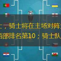 2024-2025赛季NBA常规赛太阳vs骑士，骑士将在主场对阵太阳，展开激烈的对决。太阳队本赛季至今取得21胜20负，胜率为51.2%，西部排名第10；骑士队本赛季至今取得35胜6负，胜率为85.4