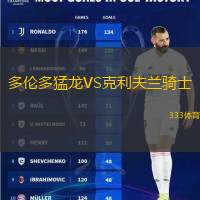 多伦多猛龙VS克利夫兰骑士